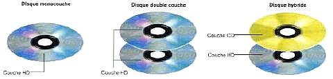disques
